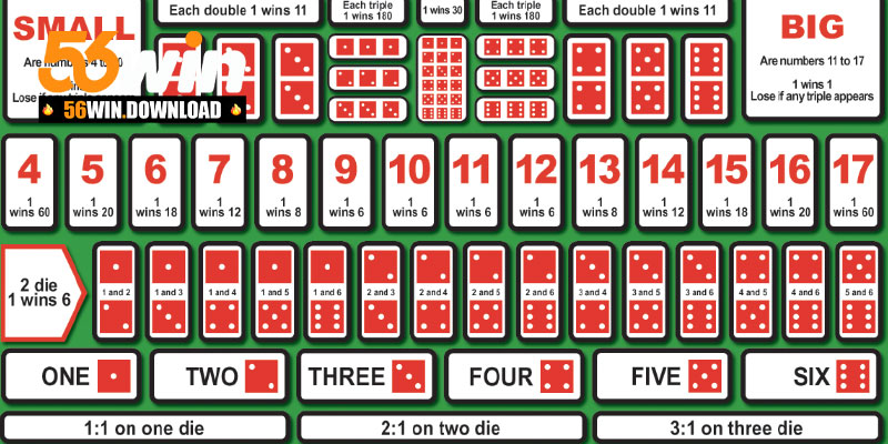 Các ô cửa đặt trong sicbo 56Win